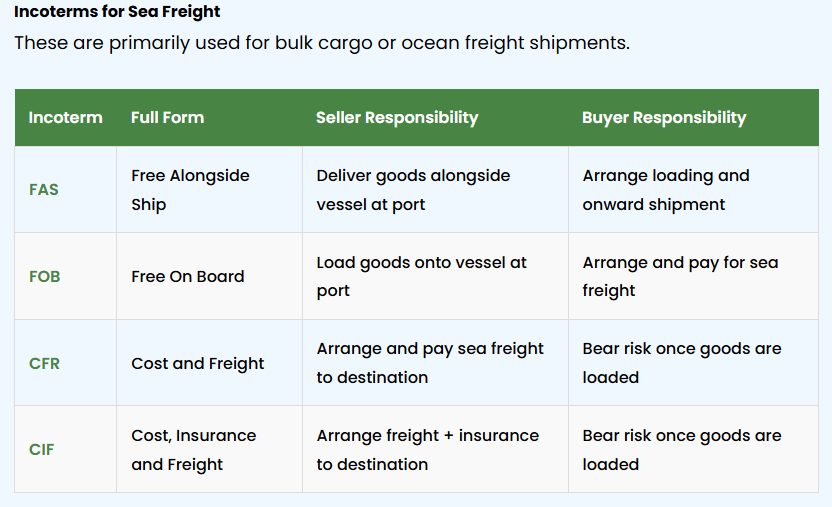 Incoterms for Sea Freight